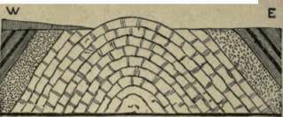 ANTICLINAL ROCKS