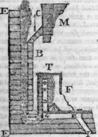 Fire Place 29