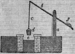 water raising / well