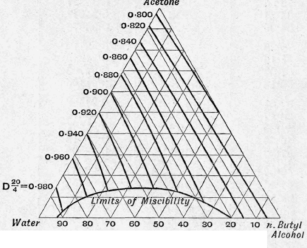 Fig. 100.