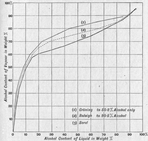 Fig. 101.
