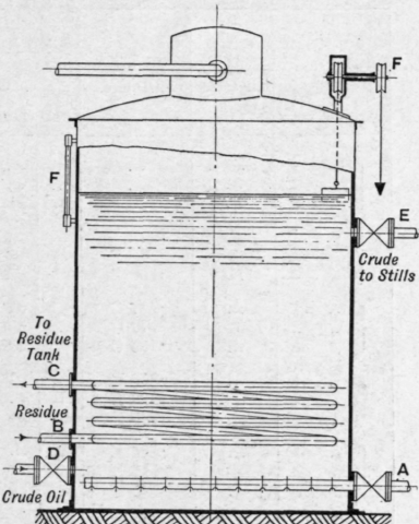 Fig. 138. Crude oil preheater or heat exchanger.