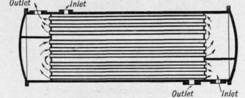 Fig. 139. Tubular heat exchanger.