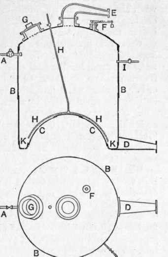 Fig. 152.   Ordinary Tar Still.