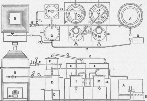Fig. 154.   The Wilton Still.