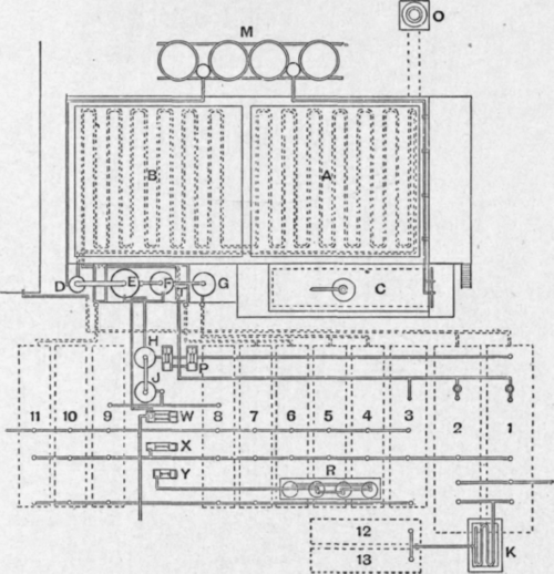 Fig. 157.   Plan of Lennard's Still.