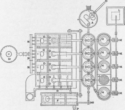 Fig. 159.   Plan of the Hird Still.