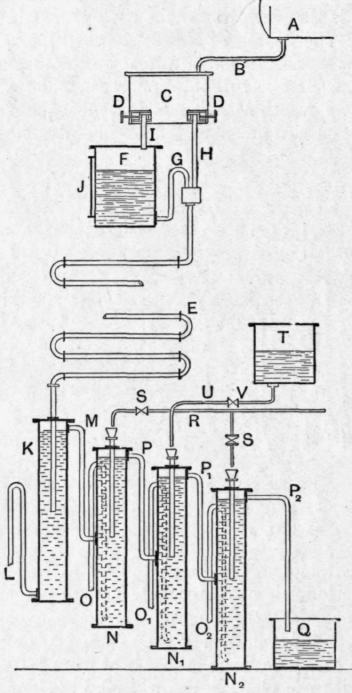 Fig. 163.   Continuous Washing Plant