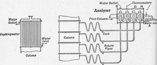 Fig. 168.   Dephlegmator or Analyser.