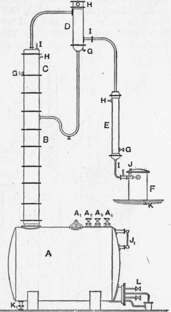 Fig. 172. Blair, Campbell & M'Lean Plant.