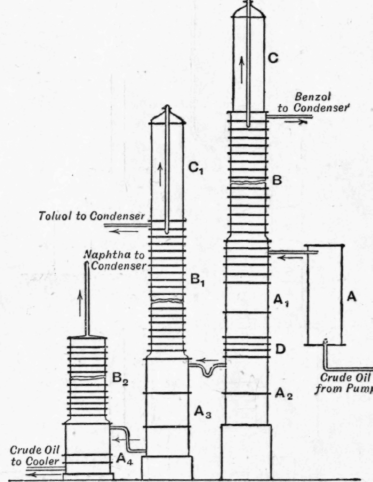 Fig. 173. Simon Carves Plant.