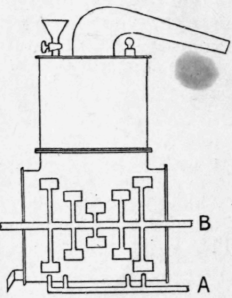 Fig. 21.   Aniline still.