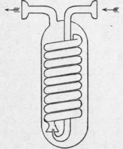 Fig. 29.   Gahl's apparatus.