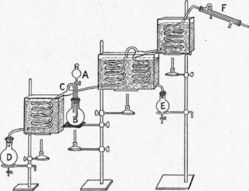 Fig. 57.   Still for continuous distillation of three components. (Adapted from Lord Rayleigh's still.)