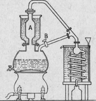 Fig. 58.   Mansfield's still.
