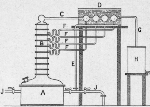 Fig. 59.   Coupier's still.