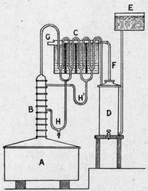 Fig. 60.   French column apparatus.