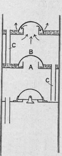 Fig. 61.   Dubrunfaut's still head.