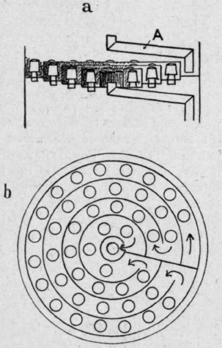 Fig. 62.   Egrot's still head.