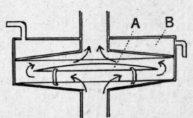 Fig. 66.   The 