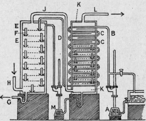Fig. 68.   The 