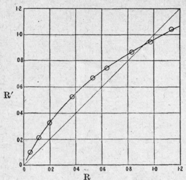 Fig. 72. Carbon disulphide and methylal.
