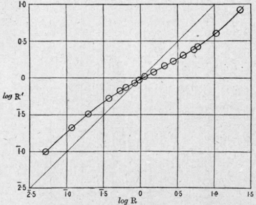 Fig. 73. Carbon disulphide and methylal.