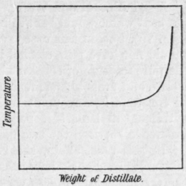 Fig. 75.