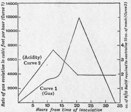 Fig. 88.
