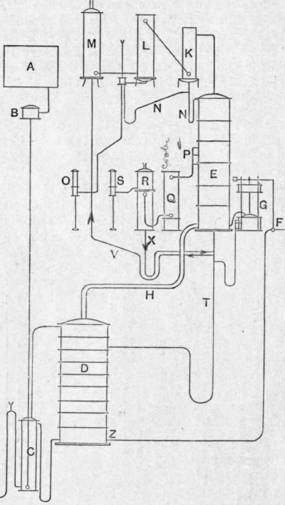 Fig. 90.