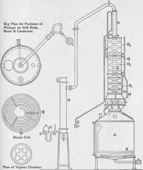 Fig. 91. Acetone Rectifying Still made by Messrs. J. Dore & Co., London.