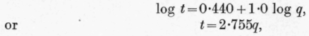Relation Between Brown s And Lehfeldt s Formulae 98