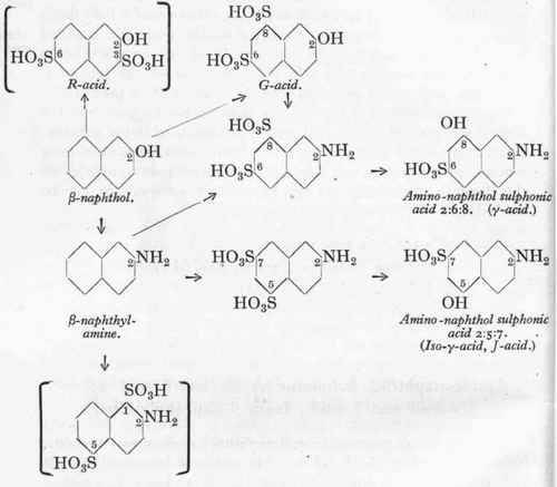 1 Sulphonations Part 12 20