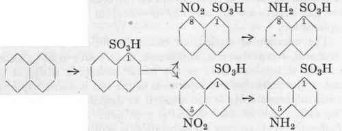 1 Sulphonations Part 9 15