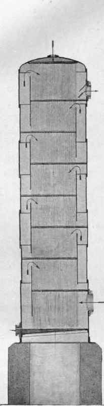 Diphlegmating Columns 90
