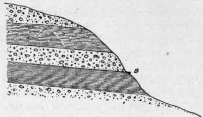 Arrangement of strata which causes hillside springs.