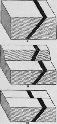 Model showing stratum offset by dip fault, I, before faulting.