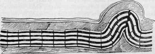 Model showing the slip of folded beds upon one another. (Willis).