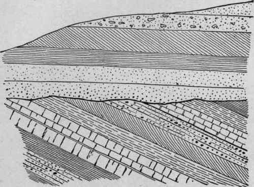 Unconformity with change of dip, or angular unconformity.