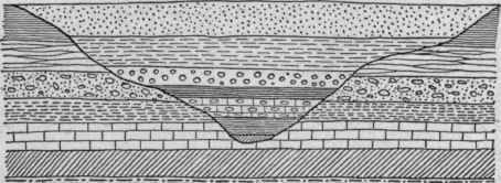 Unconformity without change of dip, and overlap.