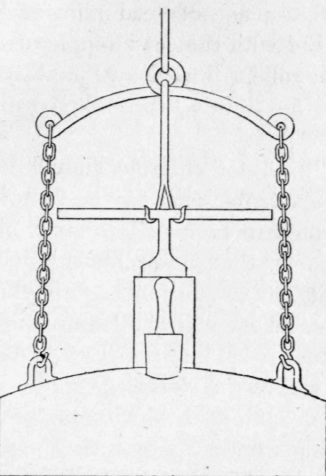 Apparatus Wash Bottle