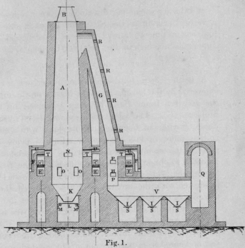 Description Of The Furnace 20