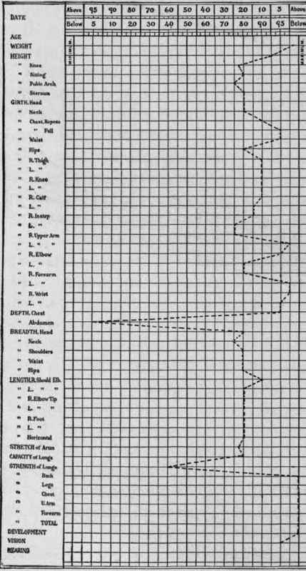 Chart III., plotted from figures F, G, and H.