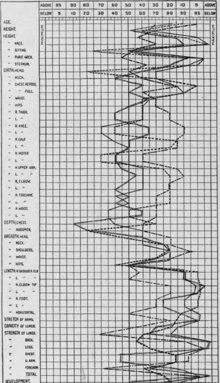 Physical Characteristics Of The Athlete 24