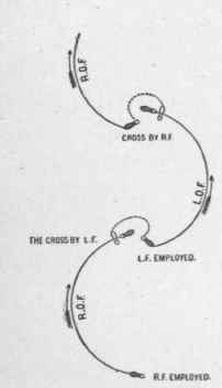 Fig. 1. The Dutch Roll.