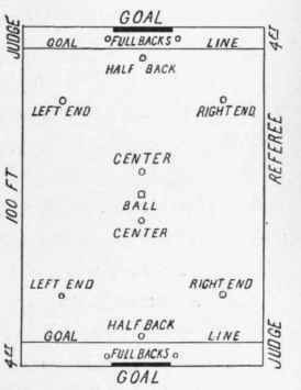 Water Polo Diagram.