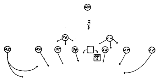 Defensive Formation Line and Back Field Shift.