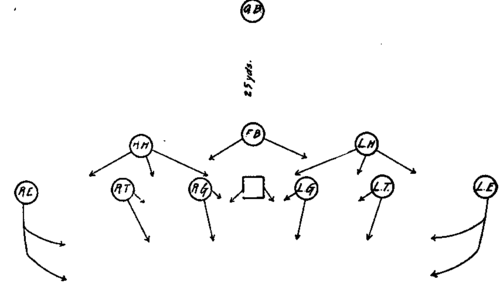 Defensive Formation Regular.
