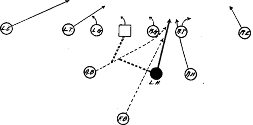 Fake Kick Left Half Back Straight Through.