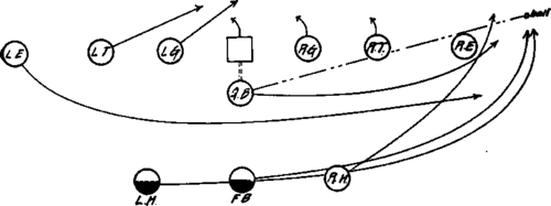 Regular Formation Quarter Back Kick.